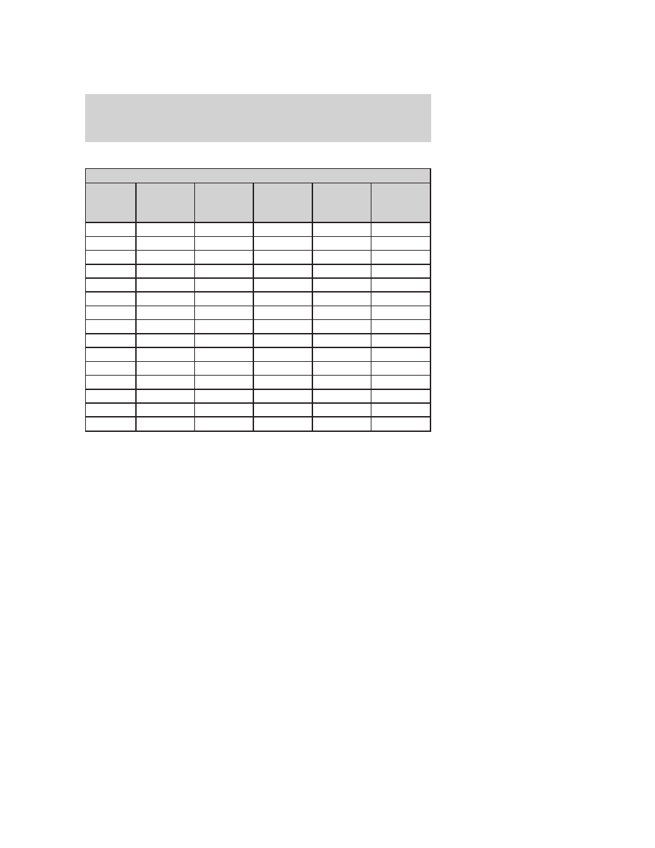 Standard fuse amperage rating and color, Roadside emergencies | FORD 2006 Escape v.3 User Manual | Page 203 / 296