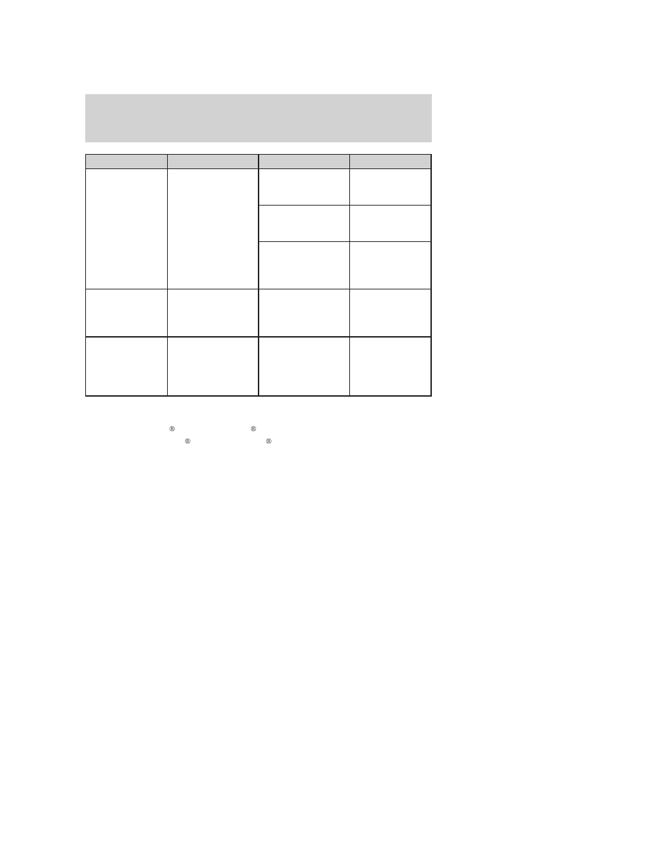 Maintenance and specifications | FORD 2006 Escape v.3 User Manual | Page 277 / 296