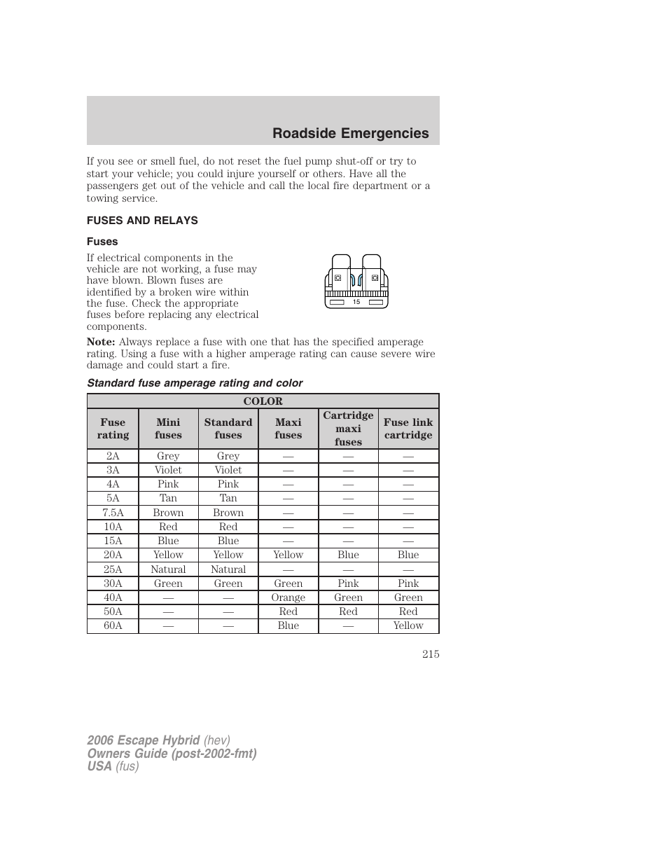 Fuses and relays, Fuses, Standard fuse amperage rating and color | Roadside emergencies | FORD 2006 Escape Hybrid v.1 User Manual | Page 215 / 328