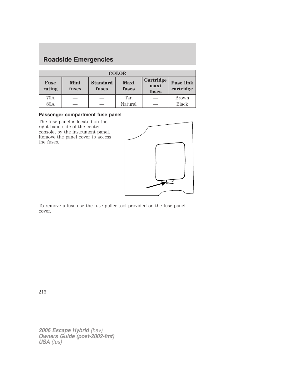 Passenger compartment fuse panel, Roadside emergencies | FORD 2006 Escape Hybrid v.1 User Manual | Page 216 / 328