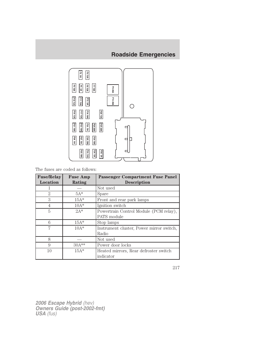 Roadside emergencies | FORD 2006 Escape Hybrid v.1 User Manual | Page 217 / 328