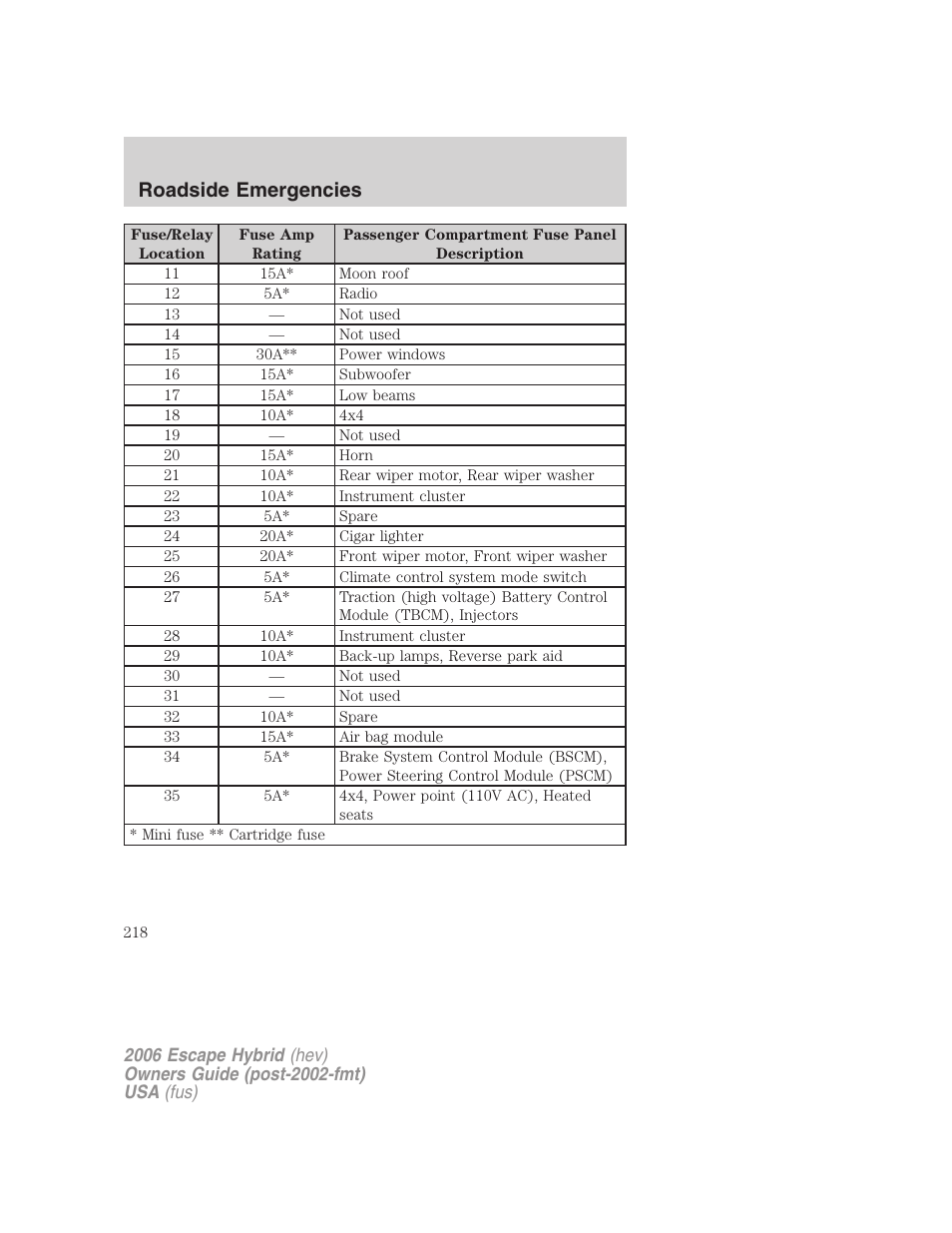 Roadside emergencies | FORD 2006 Escape Hybrid v.1 User Manual | Page 218 / 328