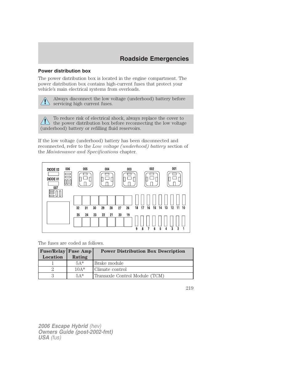 Power distribution box, Roadside emergencies | FORD 2006 Escape Hybrid v.1 User Manual | Page 219 / 328