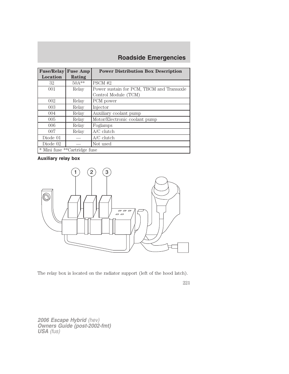 Auxiliary relay box, Roadside emergencies | FORD 2006 Escape Hybrid v.1 User Manual | Page 221 / 328