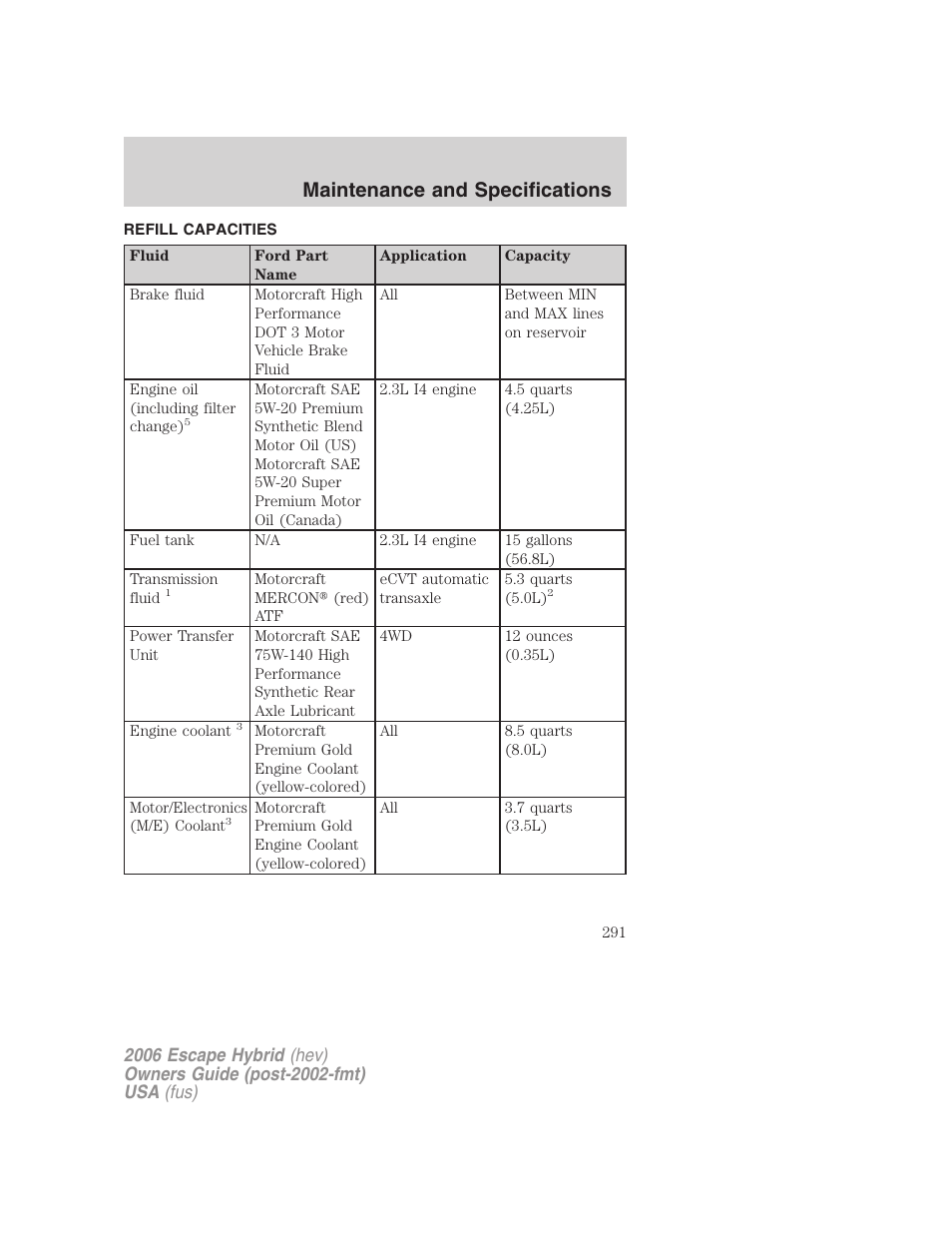 Refill capacities, Maintenance and specifications | FORD 2006 Escape Hybrid v.1 User Manual | Page 291 / 328