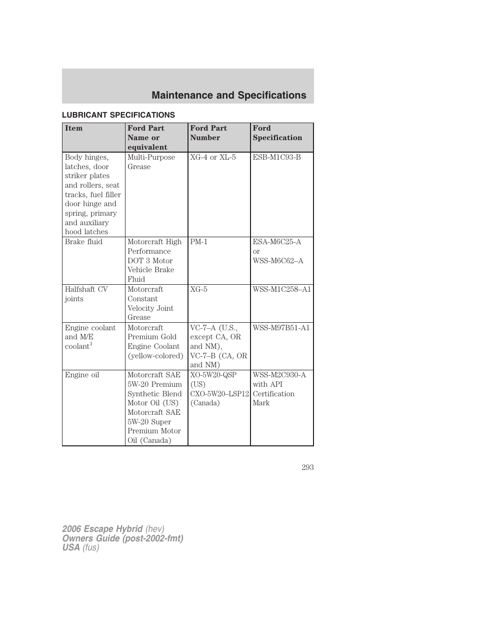 Lubricant specifications, Maintenance and specifications | FORD 2006 Escape Hybrid v.1 User Manual | Page 293 / 328