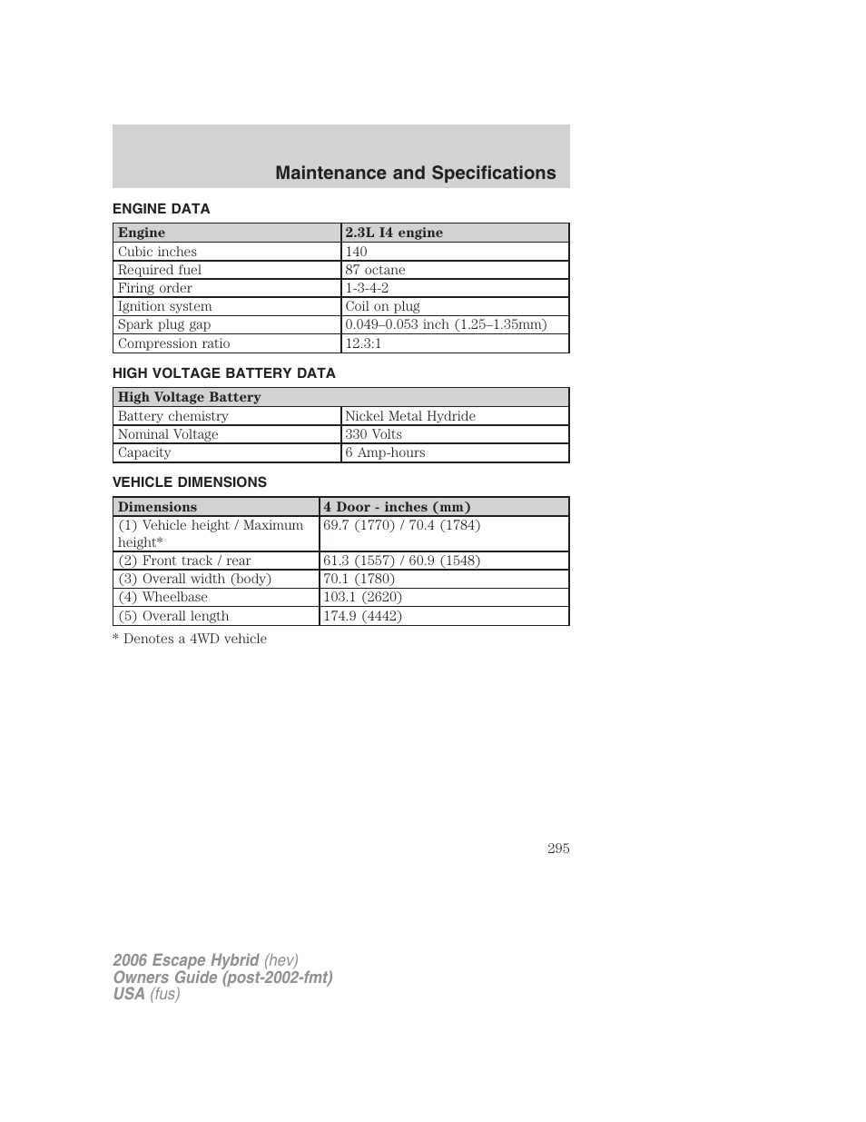 Engine data, High voltage battery data, Vehicle dimensions | Maintenance and specifications | FORD 2006 Escape Hybrid v.1 User Manual | Page 295 / 328