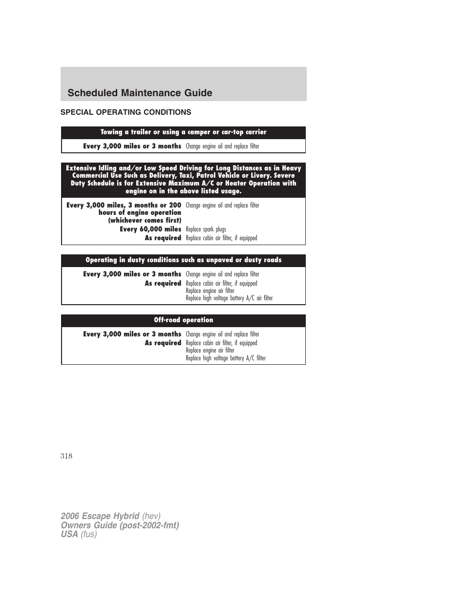 Special operating conditions, Special operating conditions and log, Scheduled maintenance guide | FORD 2006 Escape Hybrid v.1 User Manual | Page 318 / 328