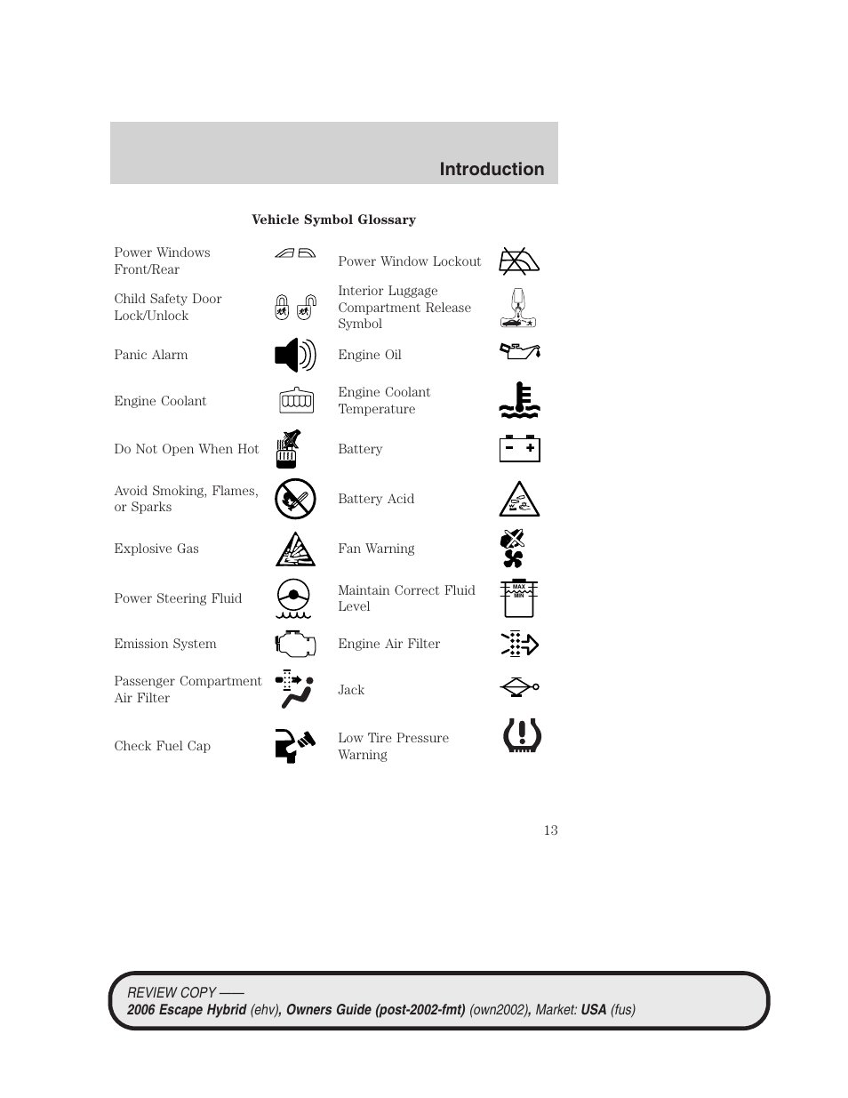 Introduction | FORD 2006 Escape Hybrid v.2 User Manual | Page 13 / 340