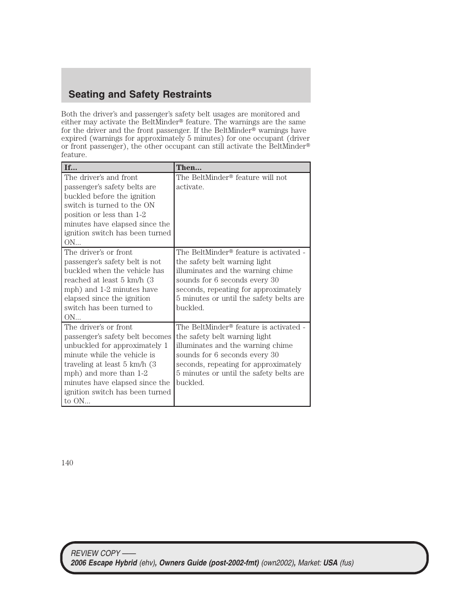 Seating and safety restraints | FORD 2006 Escape Hybrid v.2 User Manual | Page 140 / 340