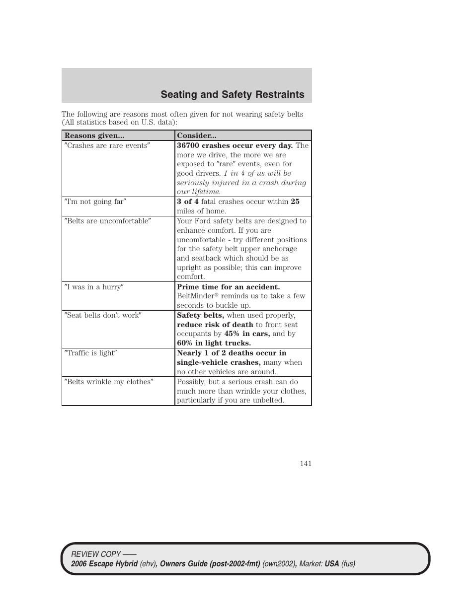 Seating and safety restraints | FORD 2006 Escape Hybrid v.2 User Manual | Page 141 / 340