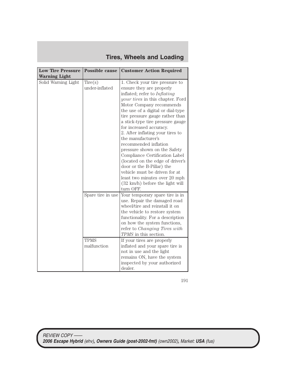 Tires, wheels and loading | FORD 2006 Escape Hybrid v.2 User Manual | Page 191 / 340