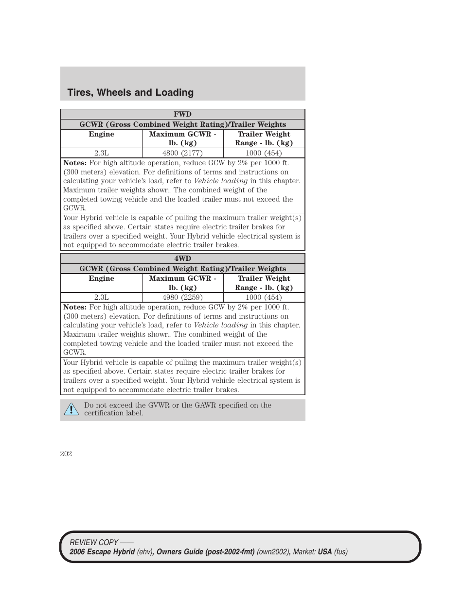 Tires, wheels and loading | FORD 2006 Escape Hybrid v.2 User Manual | Page 202 / 340