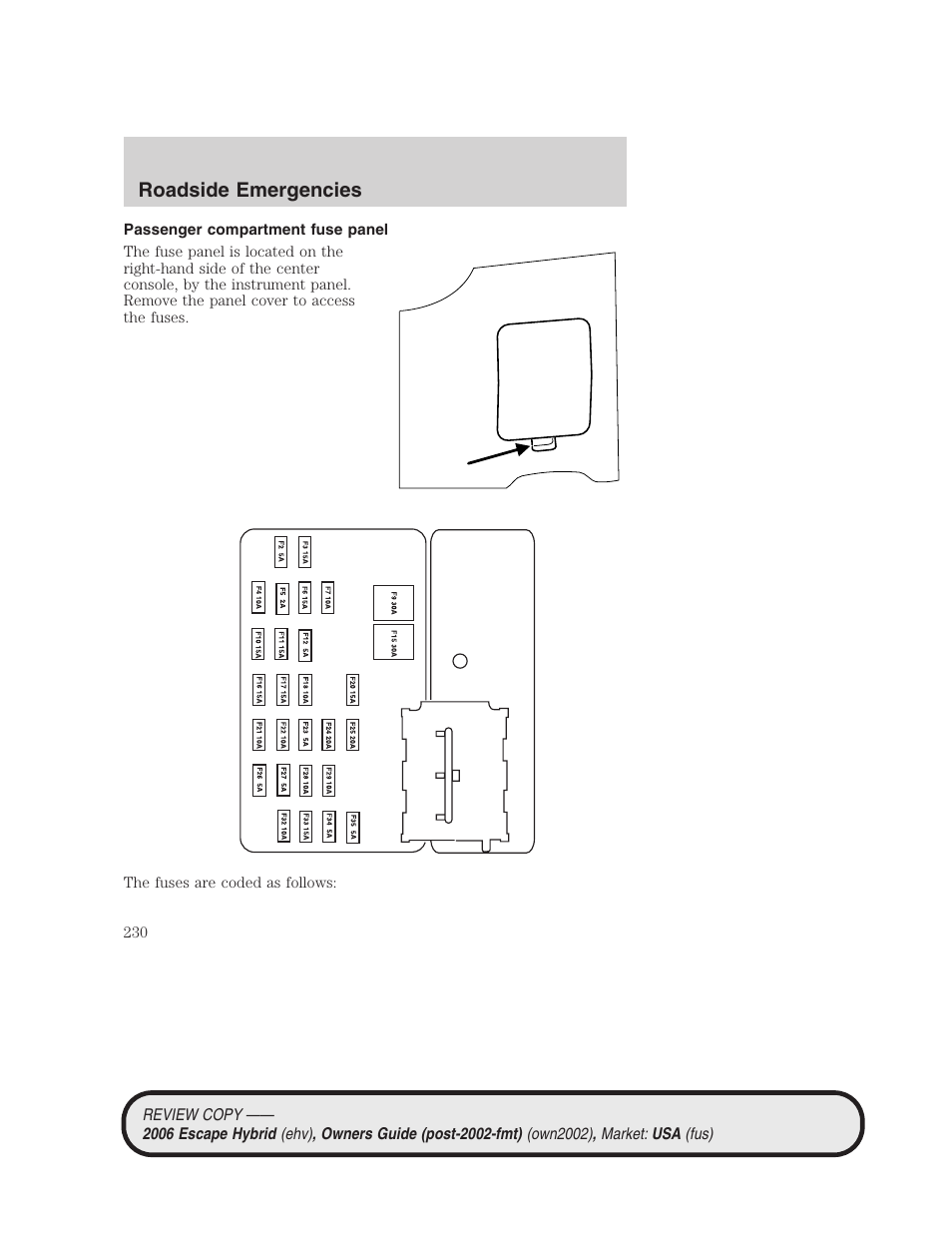 Passenger compartment fuse panel, Roadside emergencies | FORD 2006 Escape Hybrid v.2 User Manual | Page 230 / 340