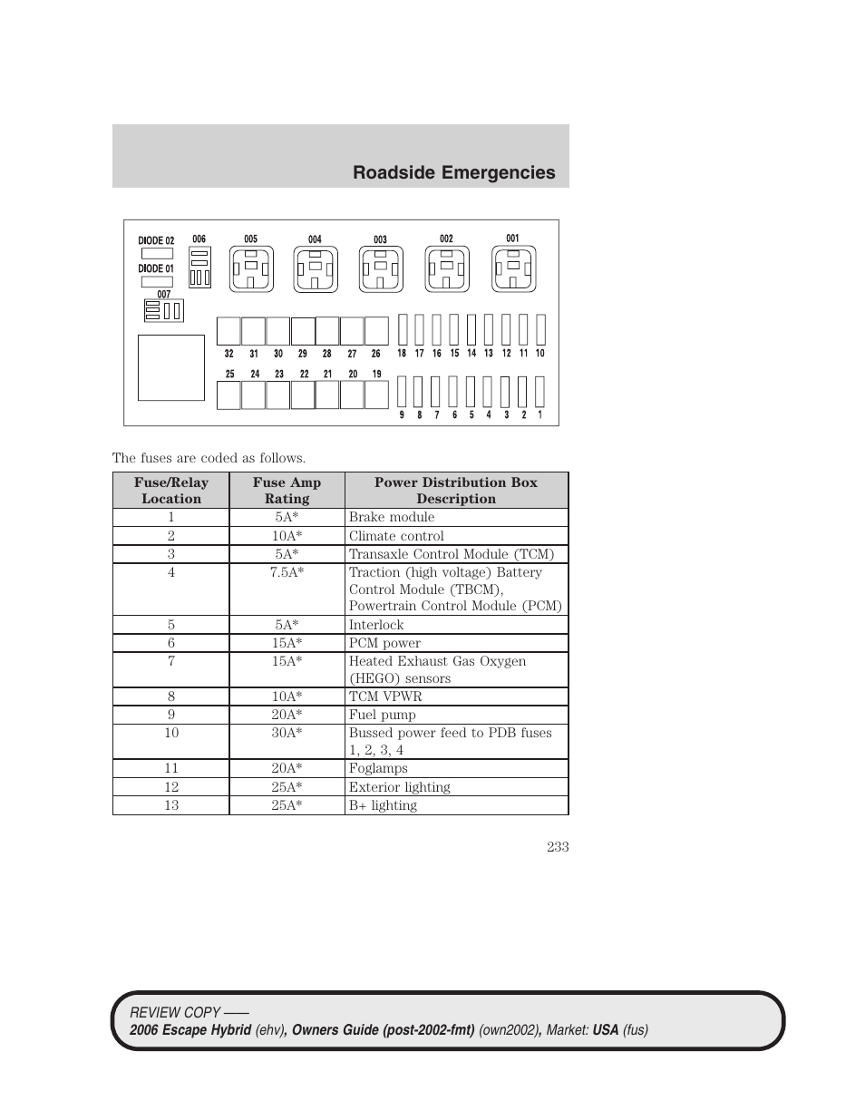 Roadside emergencies | FORD 2006 Escape Hybrid v.2 User Manual | Page 233 / 340
