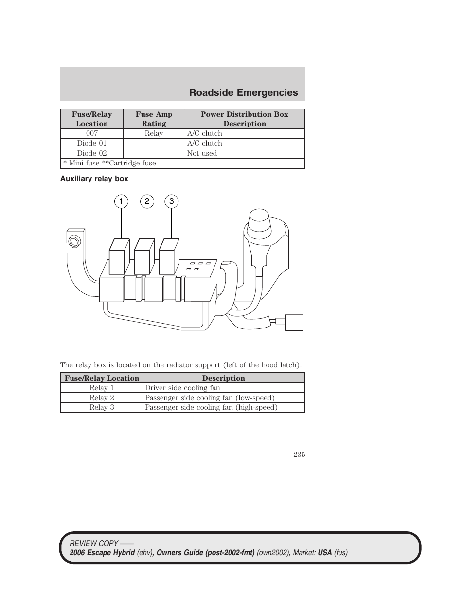 Auxiliary relay box, Roadside emergencies | FORD 2006 Escape Hybrid v.2 User Manual | Page 235 / 340