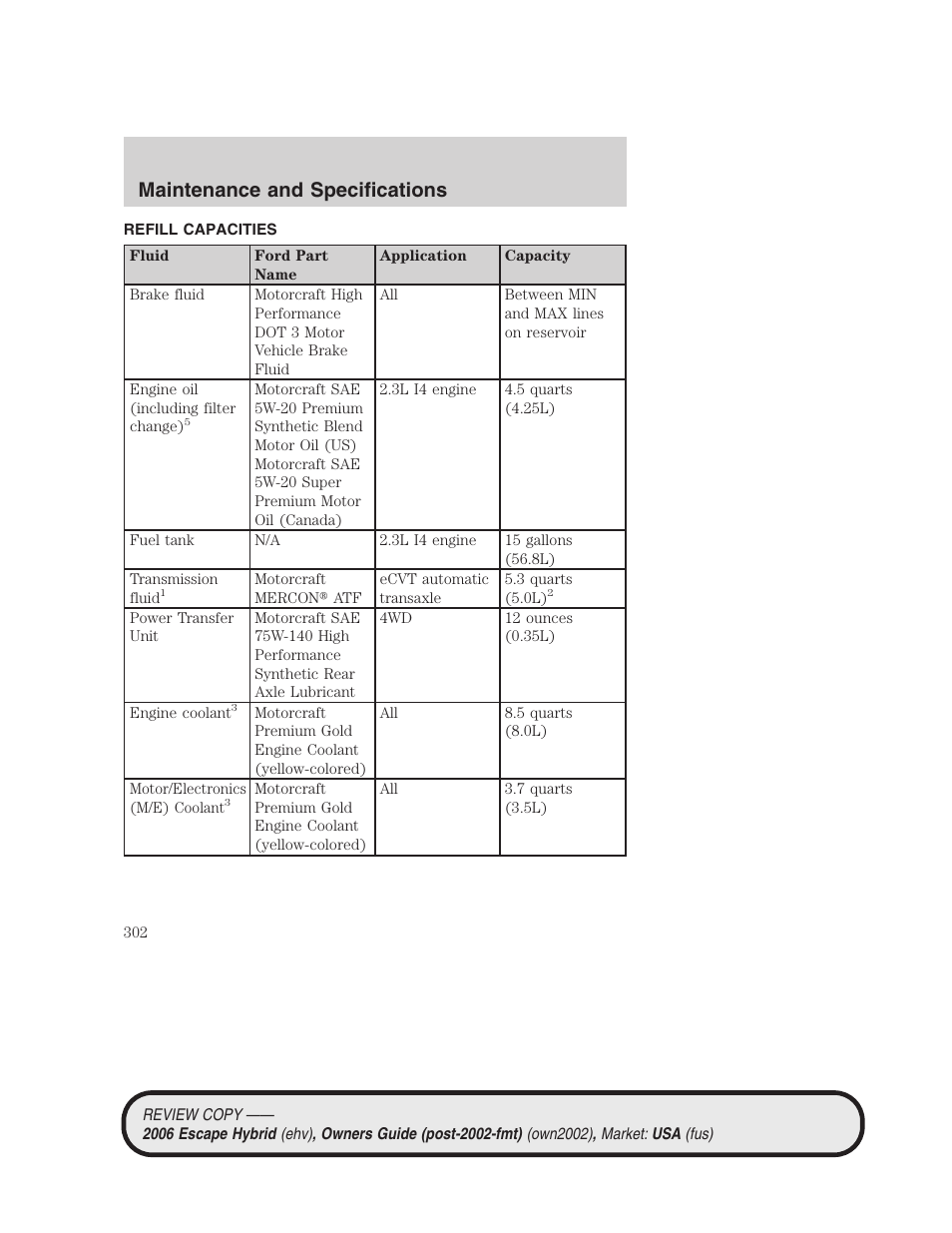Refill capacities, Maintenance and specifications | FORD 2006 Escape Hybrid v.2 User Manual | Page 302 / 340
