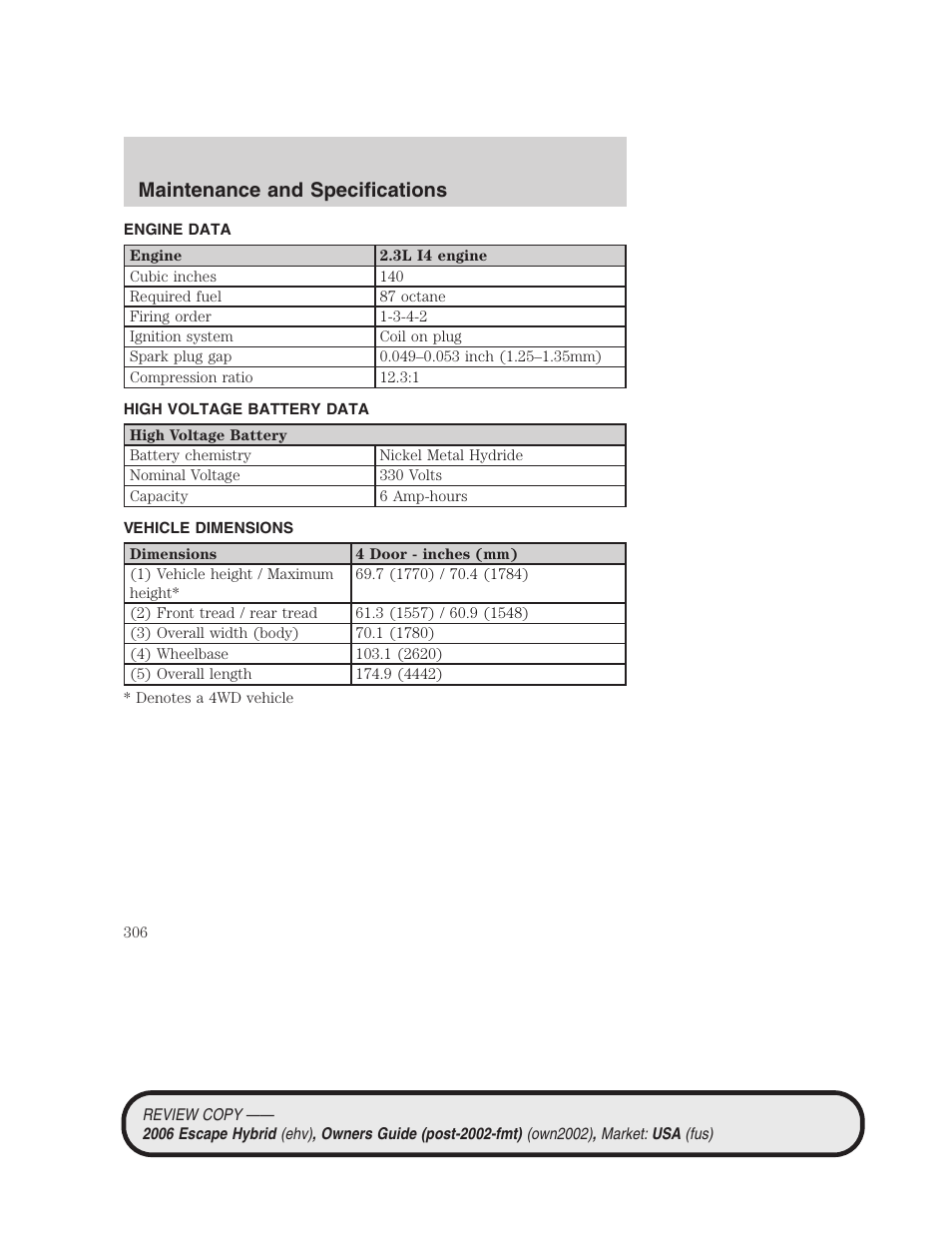Engine data, High voltage battery data, Vehicle dimensions | Maintenance and specifications | FORD 2006 Escape Hybrid v.2 User Manual | Page 306 / 340