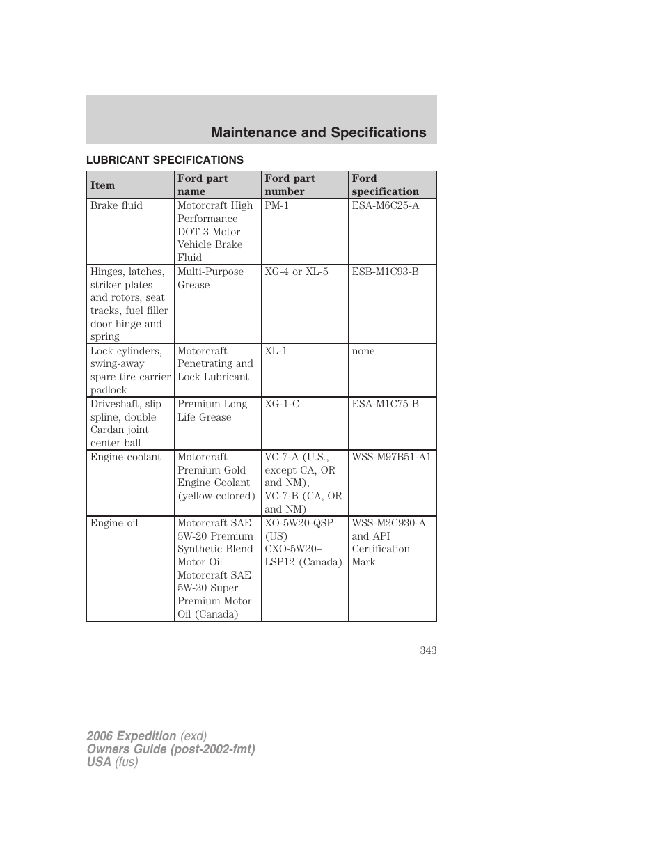 Lubricant specifications, Maintenance and specifications | FORD 2006 Expedition v.1 User Manual | Page 343 / 360