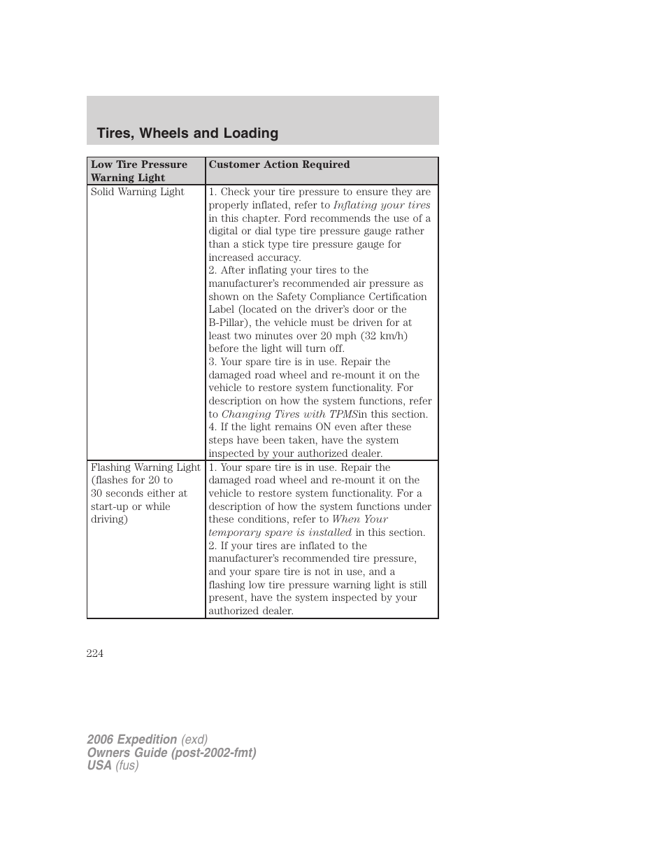 Tires, wheels and loading | FORD 2006 Expedition v.2 User Manual | Page 224 / 368