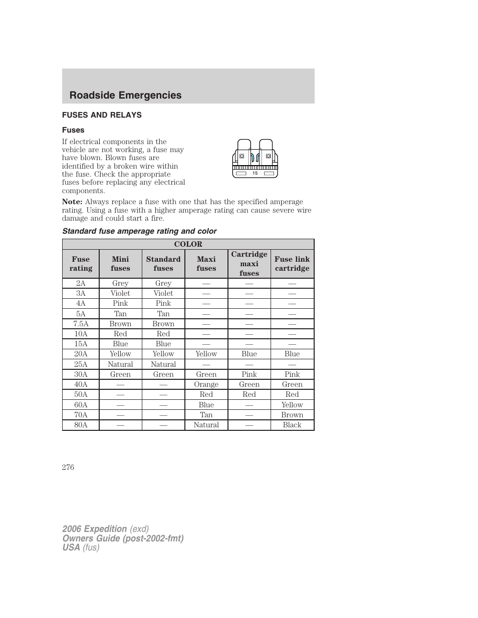 Fuses and relays, Fuses, Standard fuse amperage rating and color | Roadside emergencies | FORD 2006 Expedition v.2 User Manual | Page 276 / 368