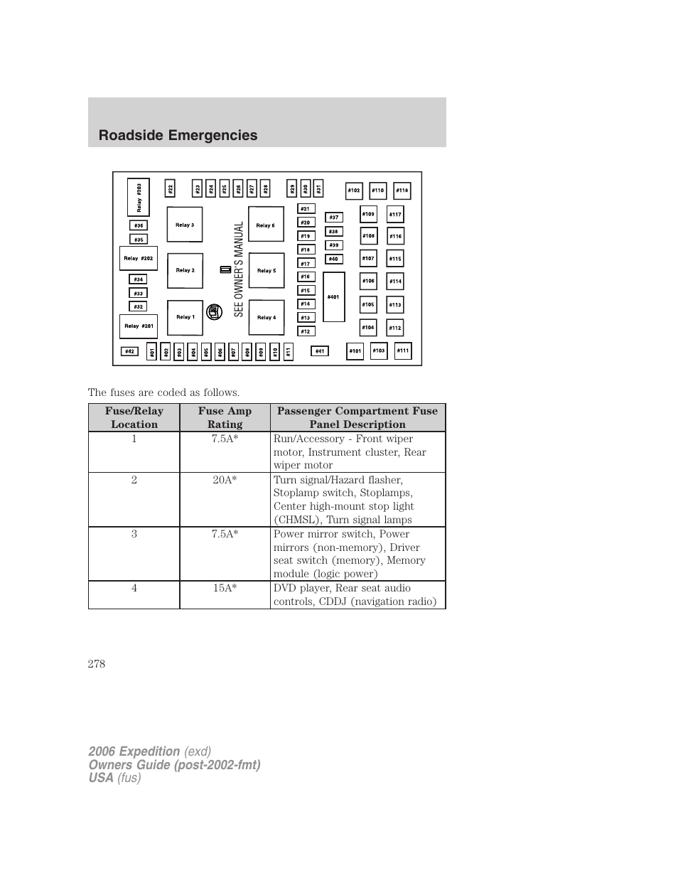 Roadside emergencies | FORD 2006 Expedition v.2 User Manual | Page 278 / 368