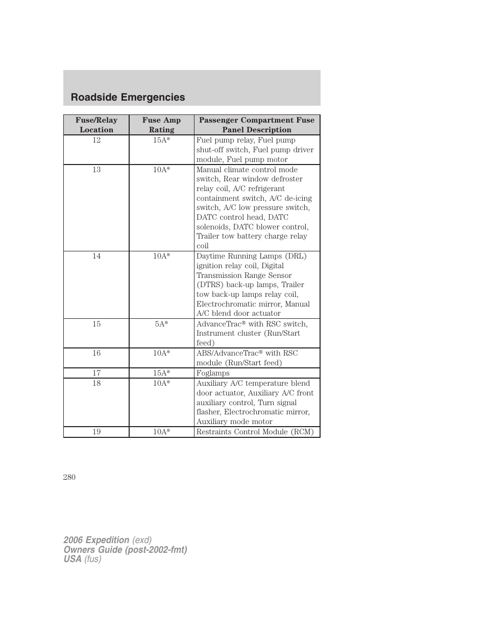 Roadside emergencies | FORD 2006 Expedition v.2 User Manual | Page 280 / 368