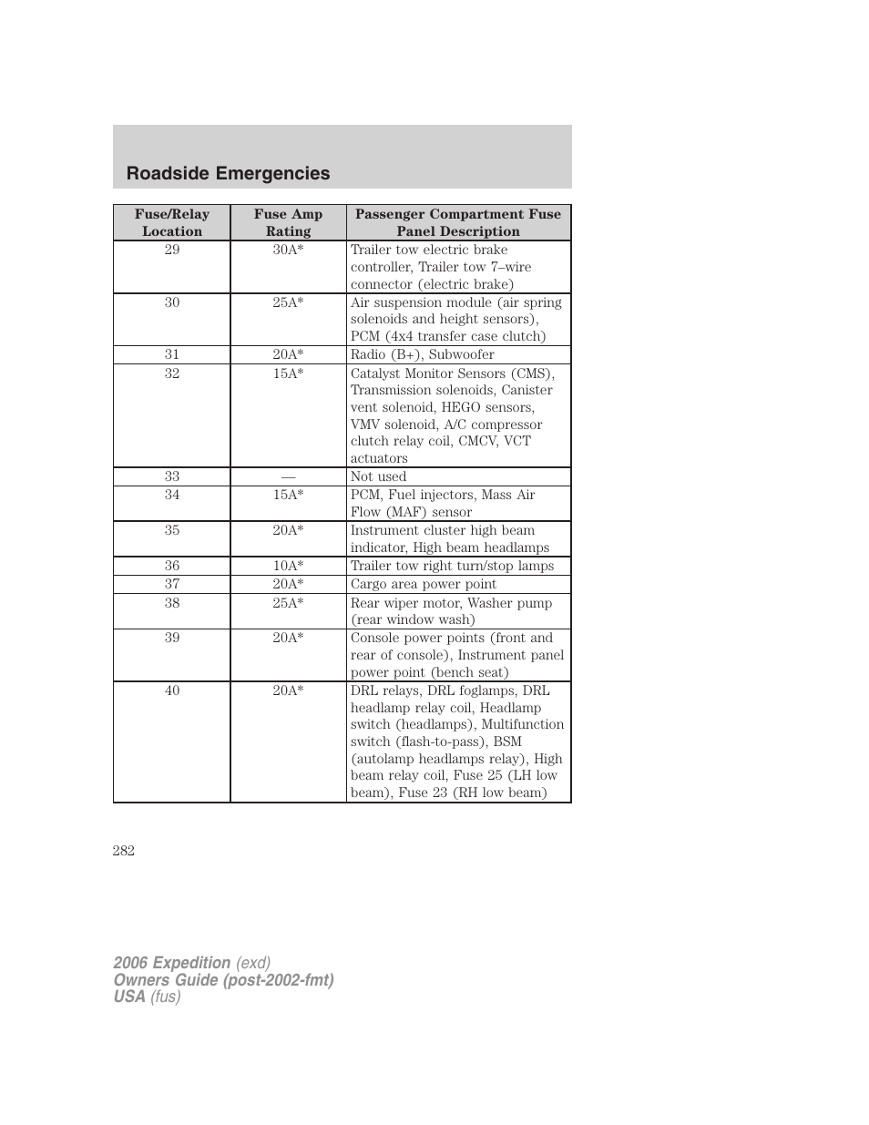 Roadside emergencies | FORD 2006 Expedition v.2 User Manual | Page 282 / 368