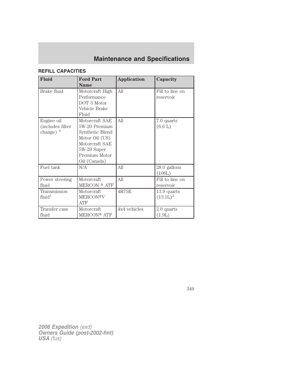 Refill capacities, Maintenance and specifications | FORD 2006 Expedition v.2 User Manual | Page 349 / 368