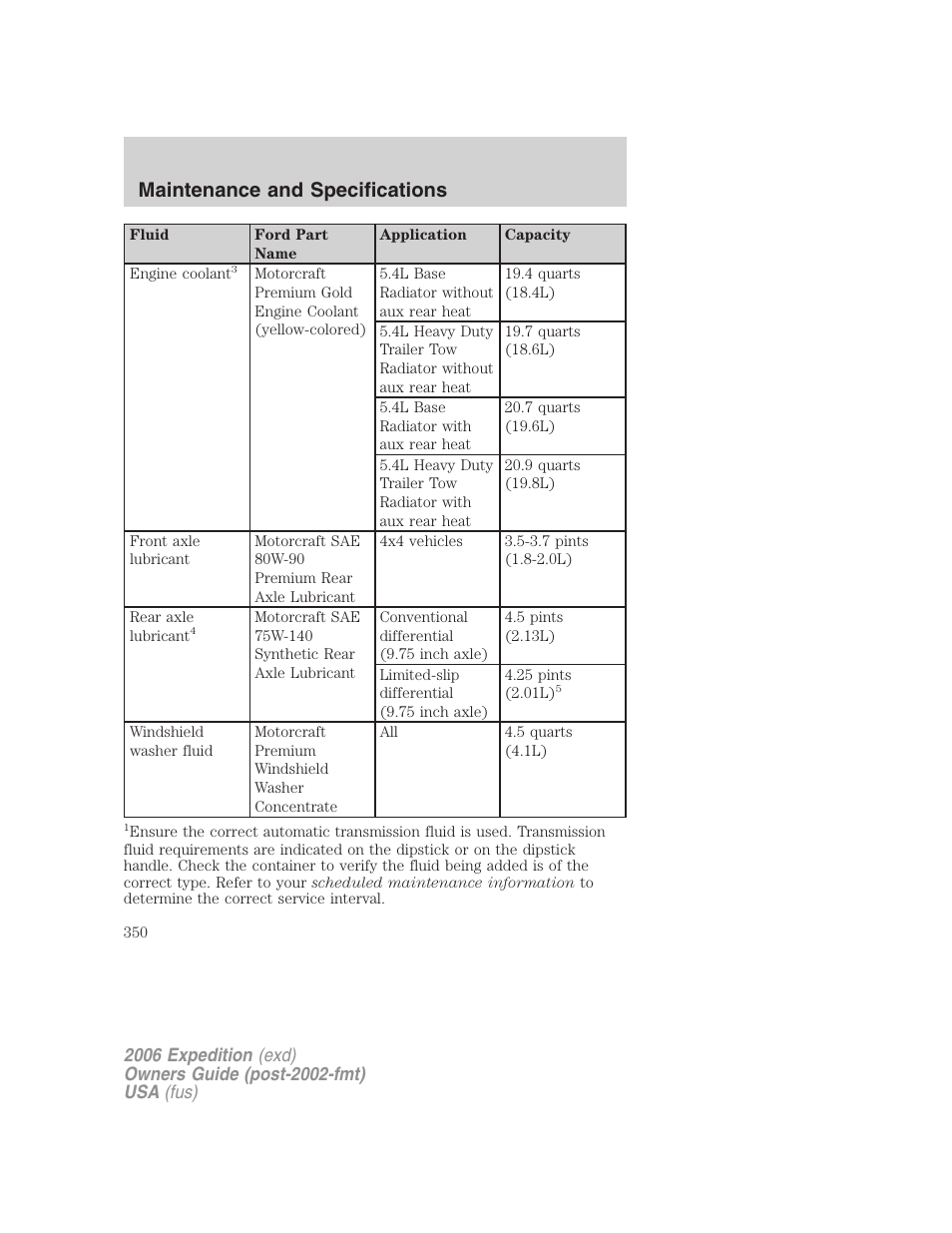 Maintenance and specifications | FORD 2006 Expedition v.2 User Manual | Page 350 / 368