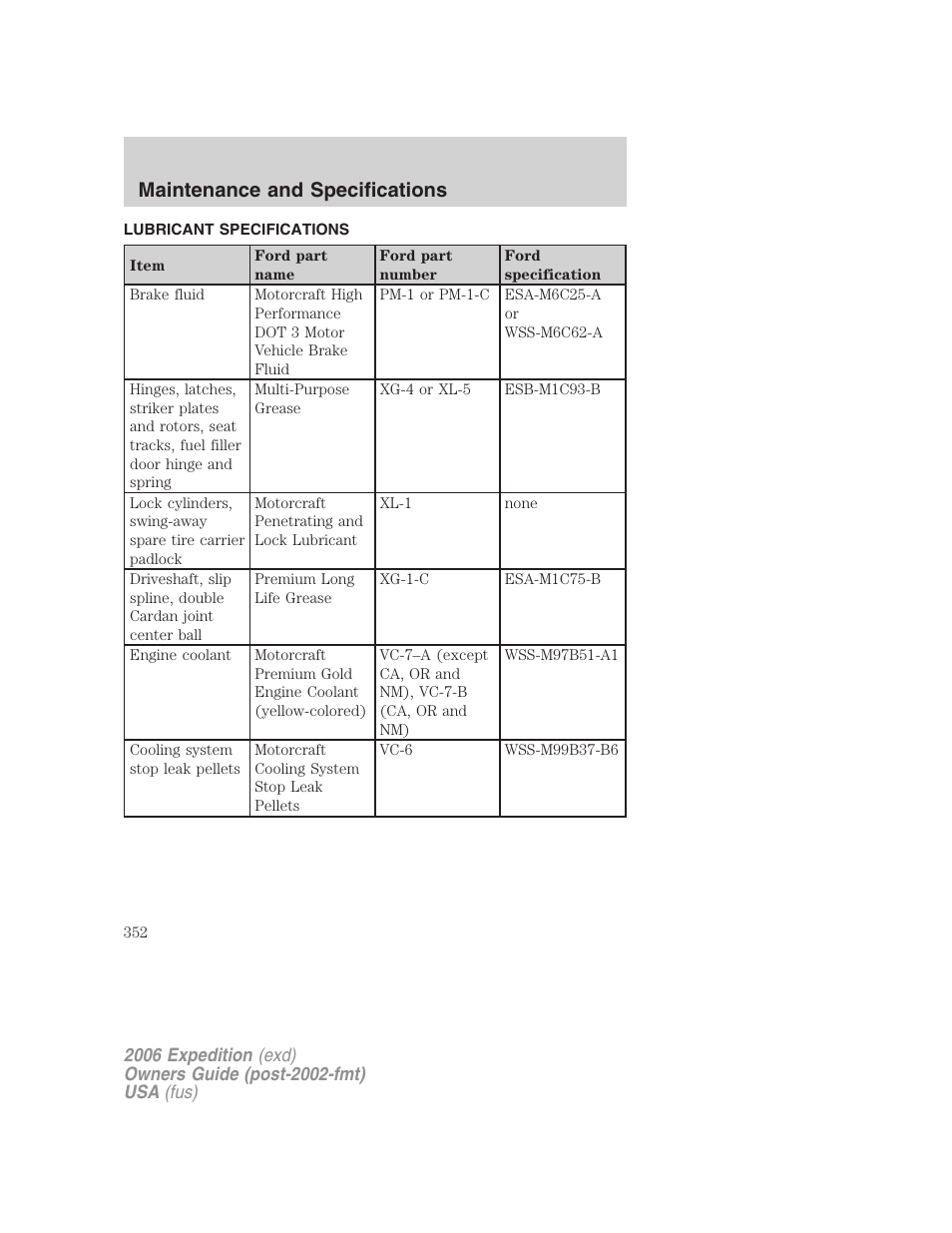 Lubricant specifications, Maintenance and specifications | FORD 2006 Expedition v.2 User Manual | Page 352 / 368