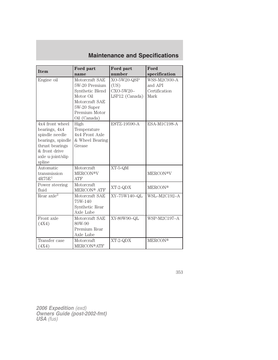 Maintenance and specifications | FORD 2006 Expedition v.2 User Manual | Page 353 / 368