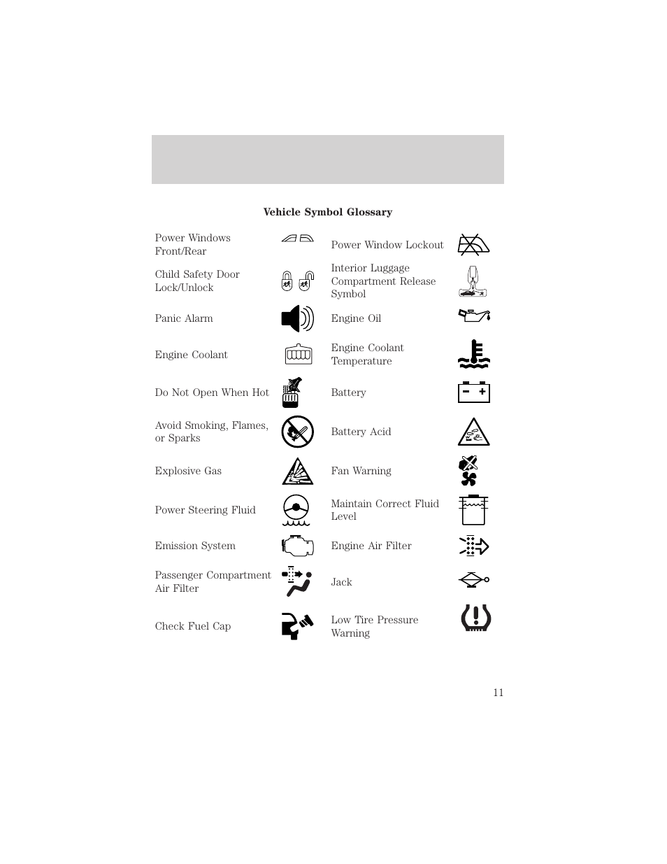 Introduction | FORD 2006 Explorer v.1 User Manual | Page 11 / 328