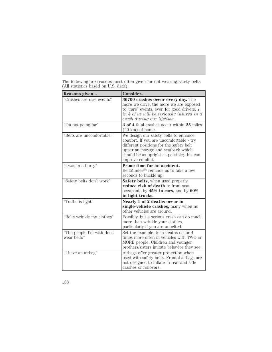 Seating and safety restraints | FORD 2006 Explorer v.1 User Manual | Page 138 / 328