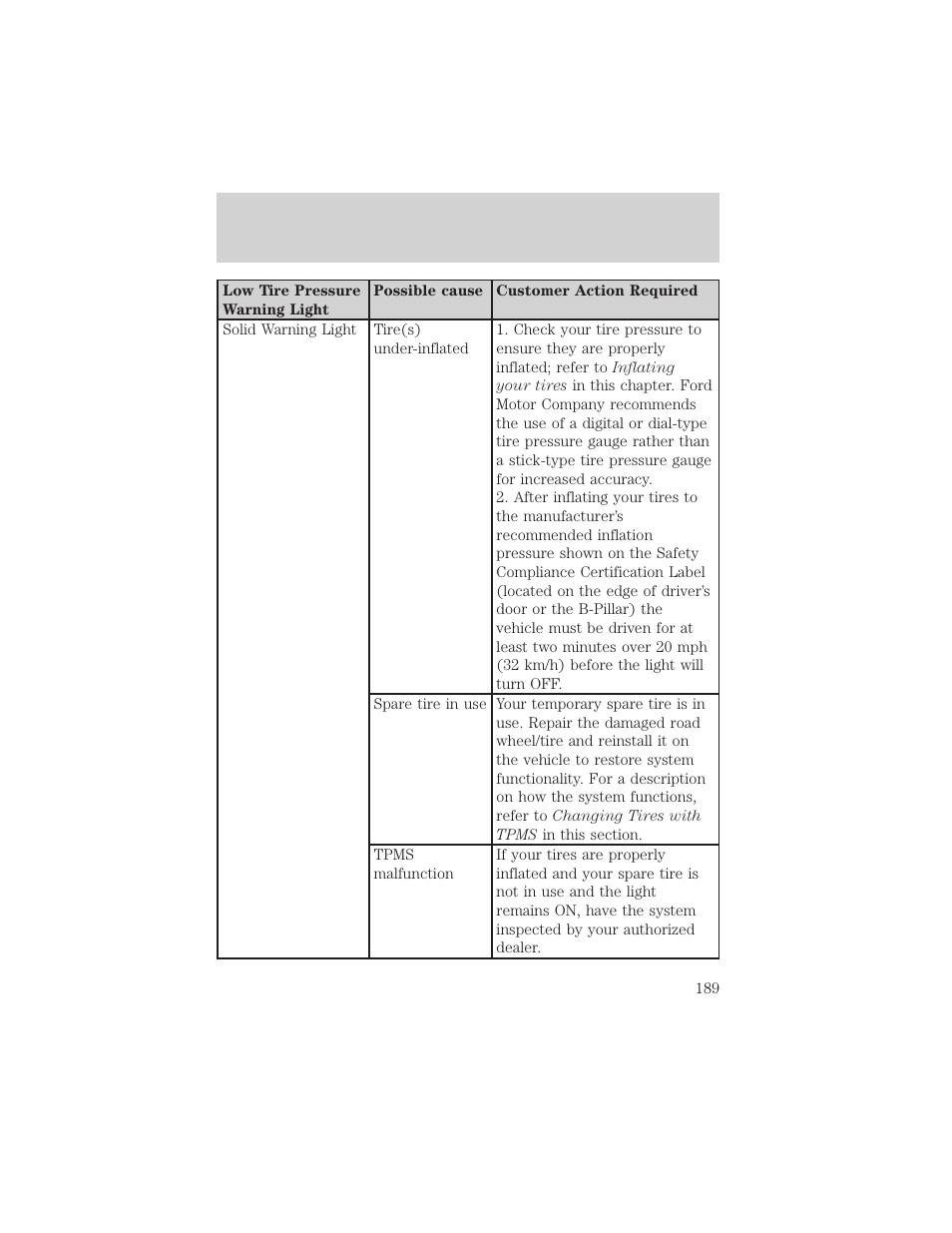 Tires, wheels and loading | FORD 2006 Explorer v.1 User Manual | Page 189 / 328