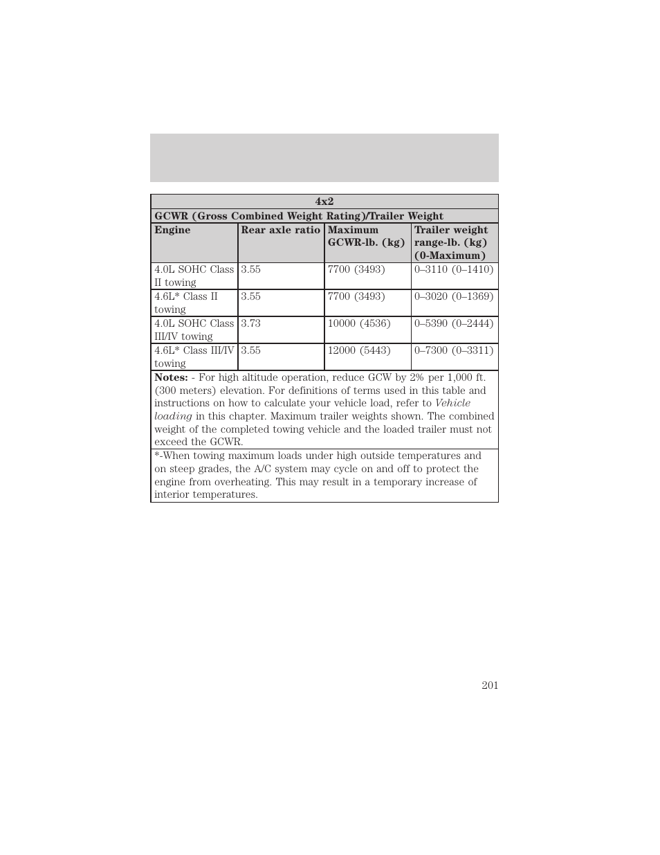 Tires, wheels and loading | FORD 2006 Explorer v.1 User Manual | Page 201 / 328
