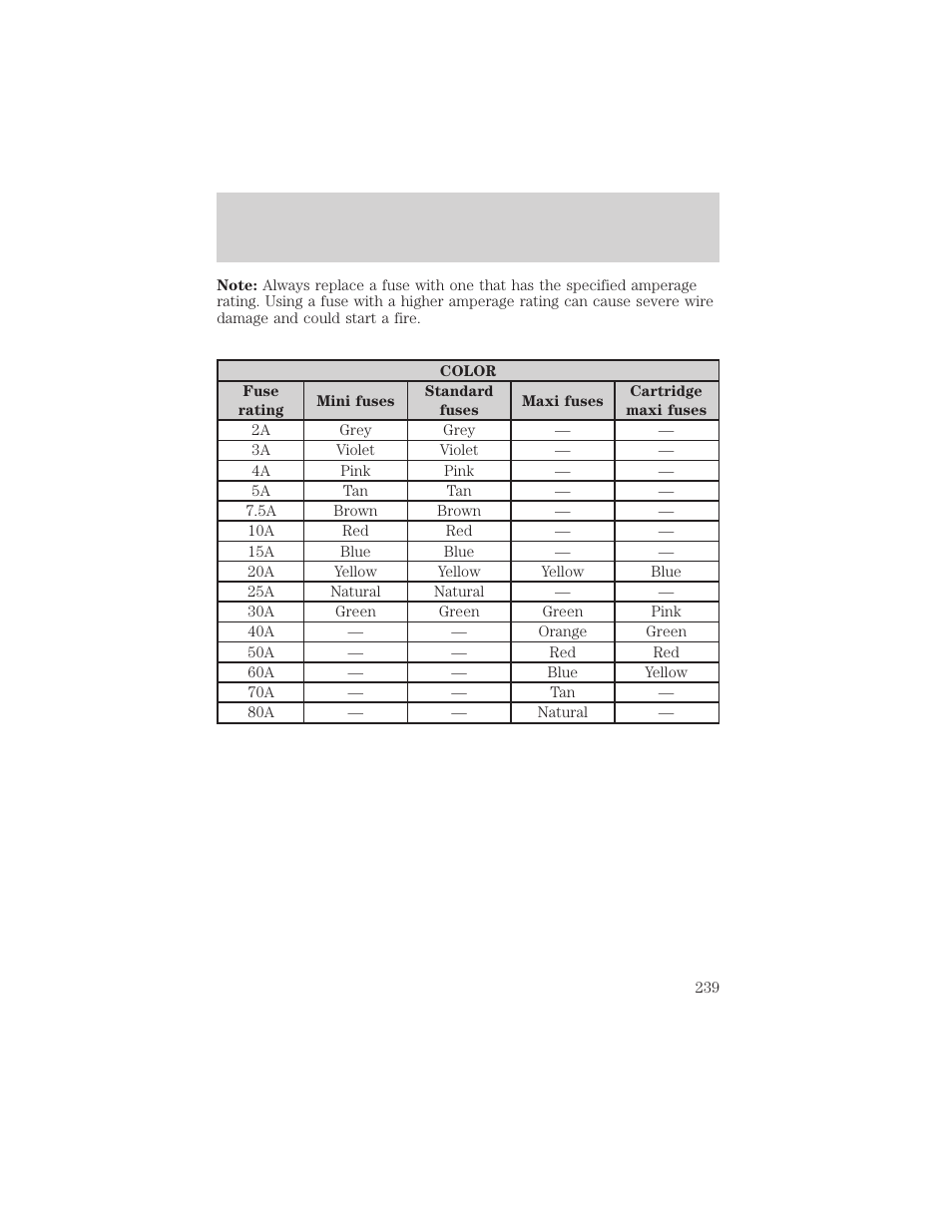 Roadside emergencies | FORD 2006 Explorer v.1 User Manual | Page 239 / 328