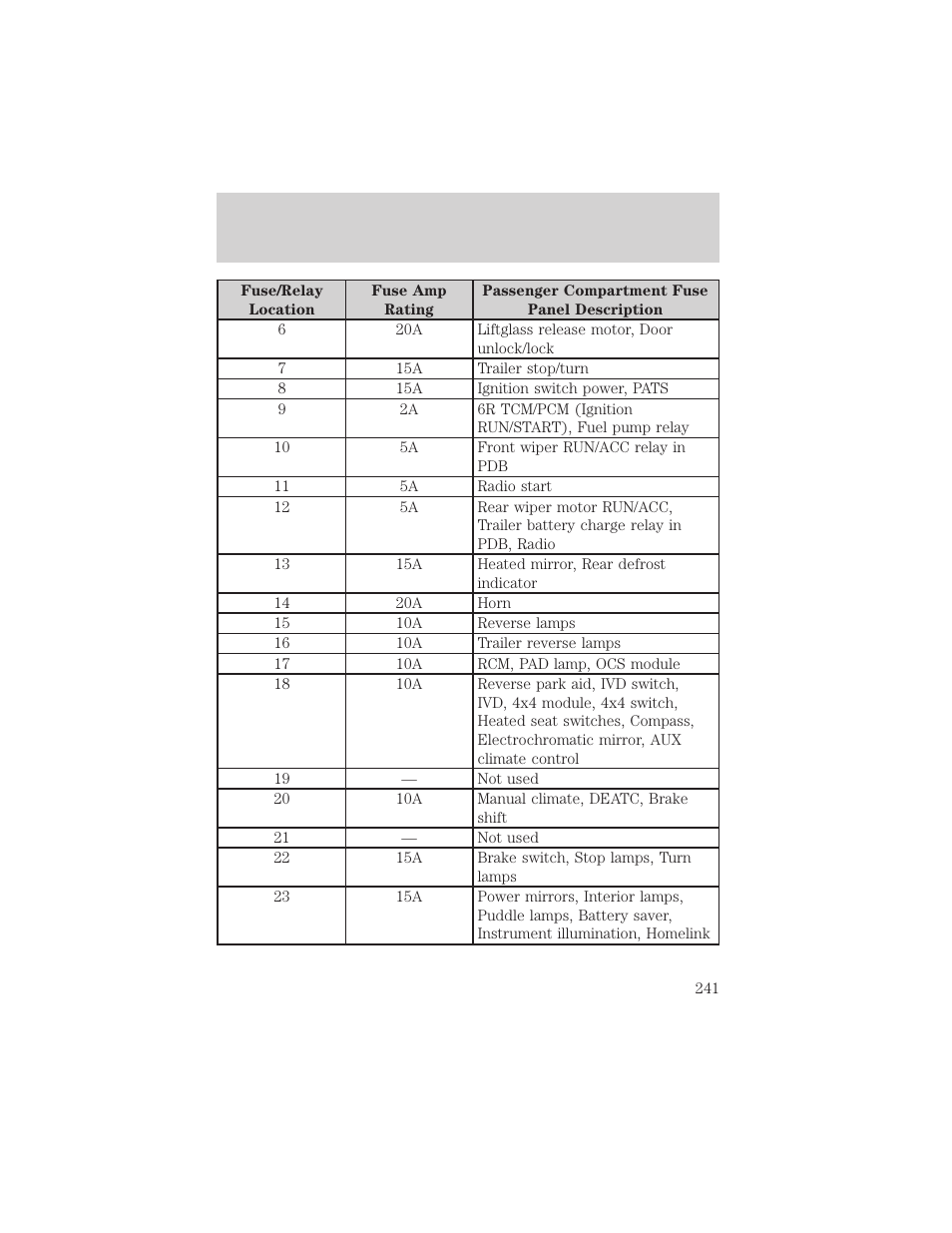 Roadside emergencies | FORD 2006 Explorer v.1 User Manual | Page 241 / 328