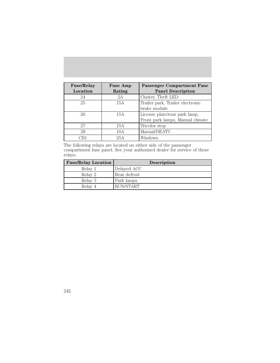 Roadside emergencies | FORD 2006 Explorer v.1 User Manual | Page 242 / 328