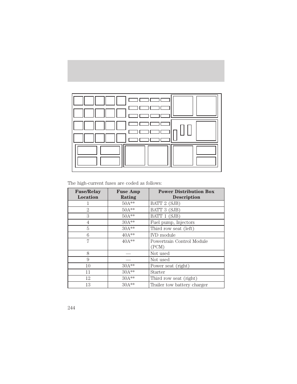 Roadside emergencies | FORD 2006 Explorer v.1 User Manual | Page 244 / 328