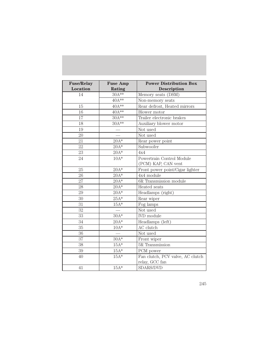 Roadside emergencies | FORD 2006 Explorer v.1 User Manual | Page 245 / 328