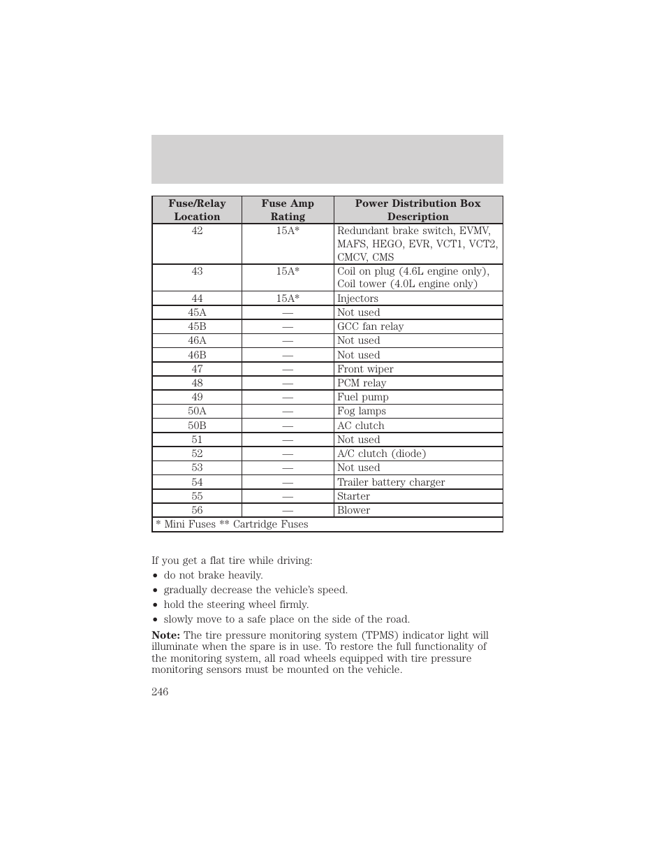 Roadside emergencies | FORD 2006 Explorer v.1 User Manual | Page 246 / 328