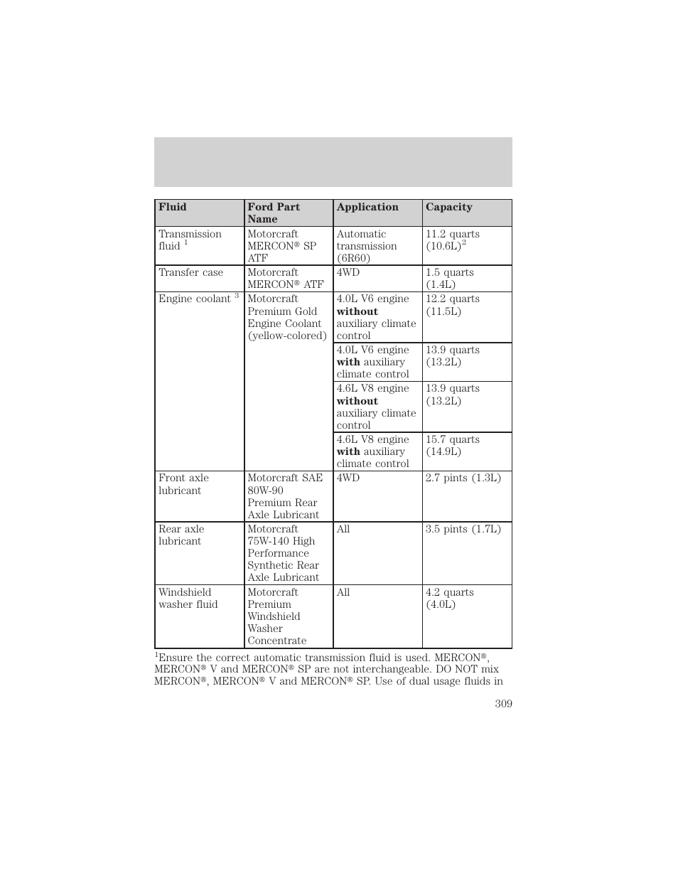 Maintenance and specifications | FORD 2006 Explorer v.1 User Manual | Page 309 / 328