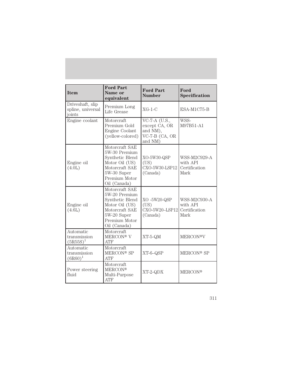 Maintenance and specifications | FORD 2006 Explorer v.1 User Manual | Page 311 / 328