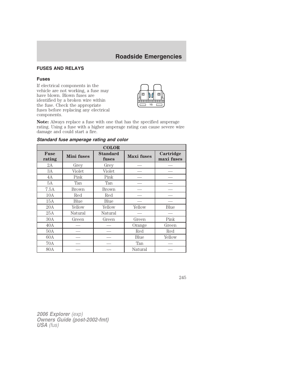 Fuses and relays, Fuses, Standard fuse amperage rating and color | Roadside emergencies | FORD 2006 Explorer v.2 User Manual | Page 245 / 336