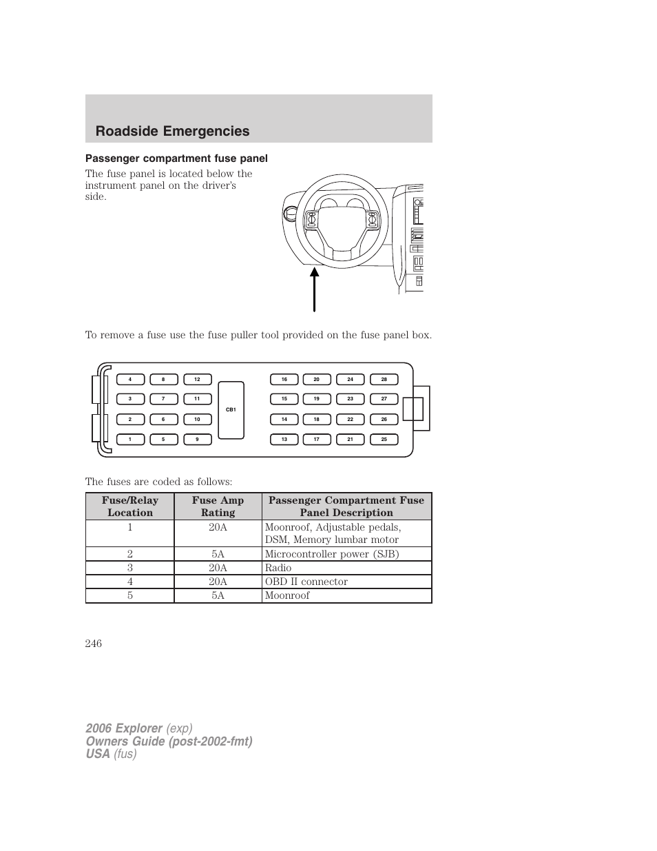 Passenger compartment fuse panel, Roadside emergencies | FORD 2006 Explorer v.2 User Manual | Page 246 / 336