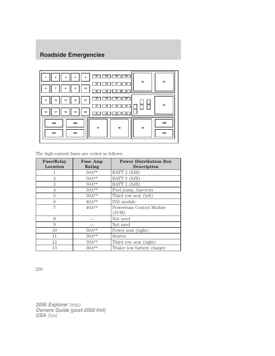 Roadside emergencies | FORD 2006 Explorer v.2 User Manual | Page 250 / 336