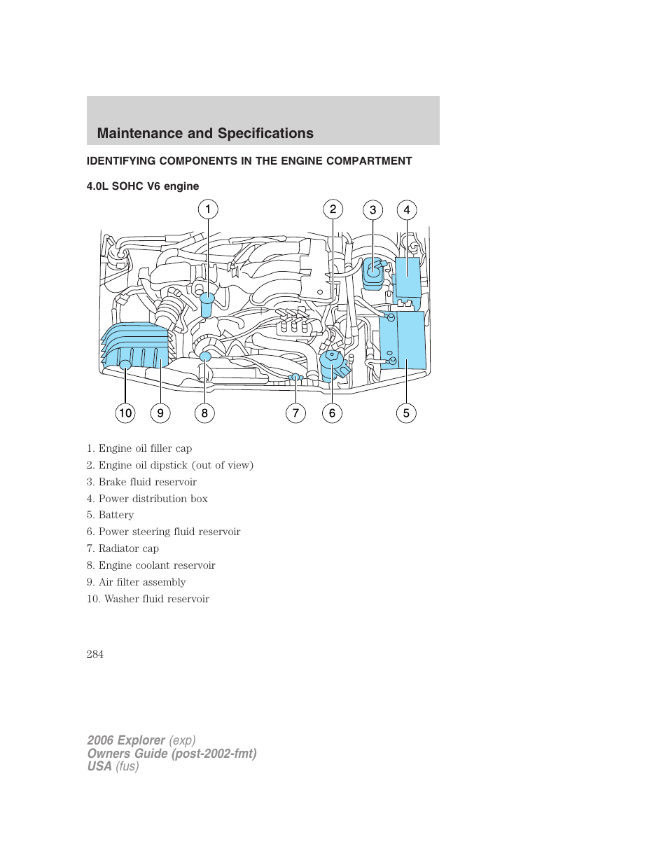 Identifying components in the engine compartment, 0l sohc v6 engine, Engine compartment | Maintenance and specifications | FORD 2006 Explorer v.2 User Manual | Page 284 / 336