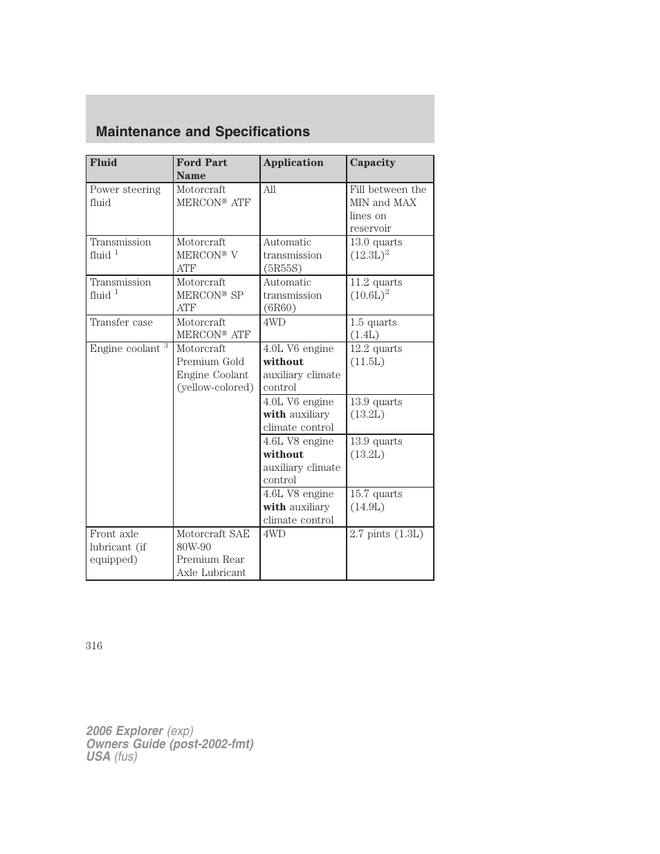 Maintenance and specifications | FORD 2006 Explorer v.2 User Manual | Page 316 / 336