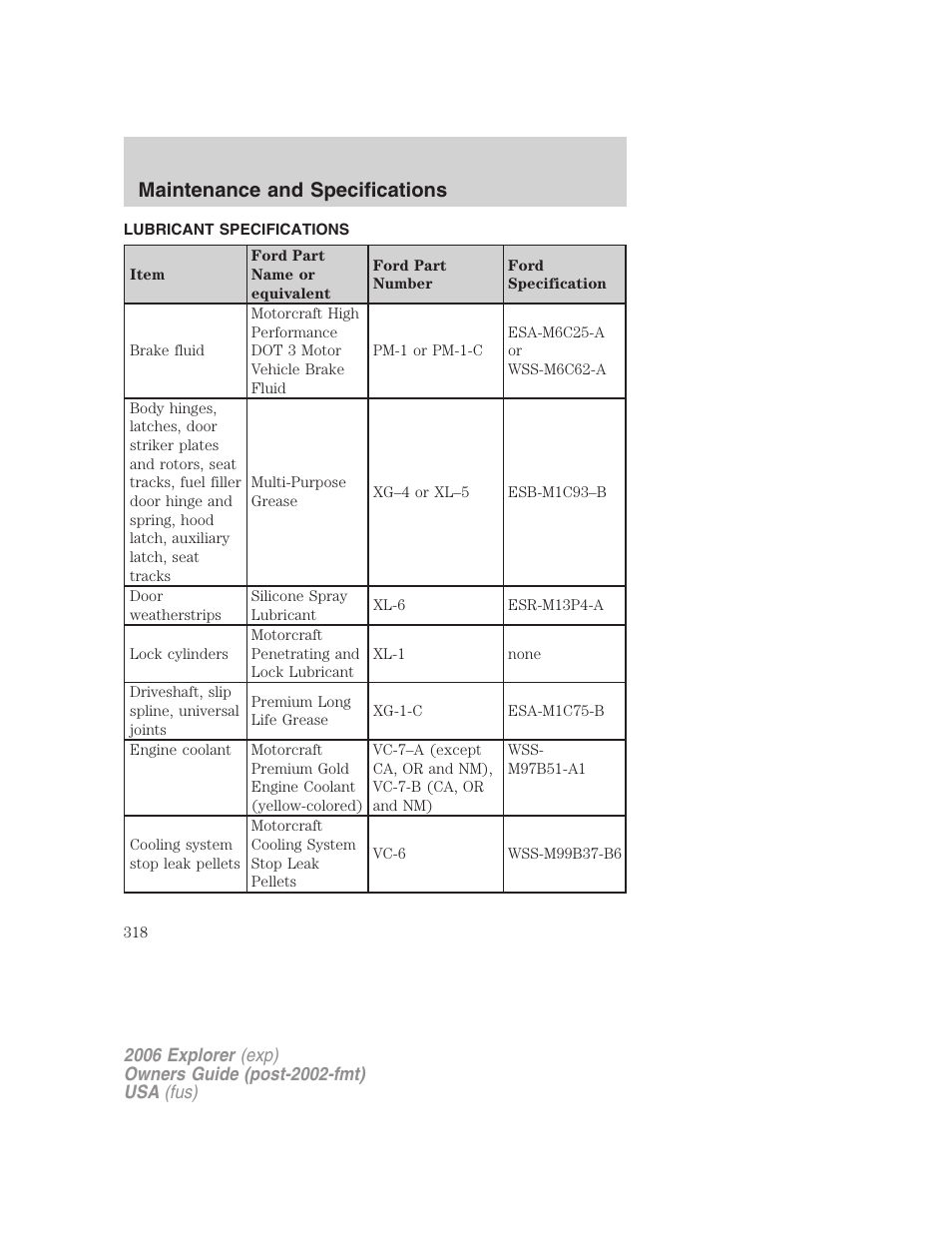 Lubricant specifications, Maintenance and specifications | FORD 2006 Explorer v.2 User Manual | Page 318 / 336